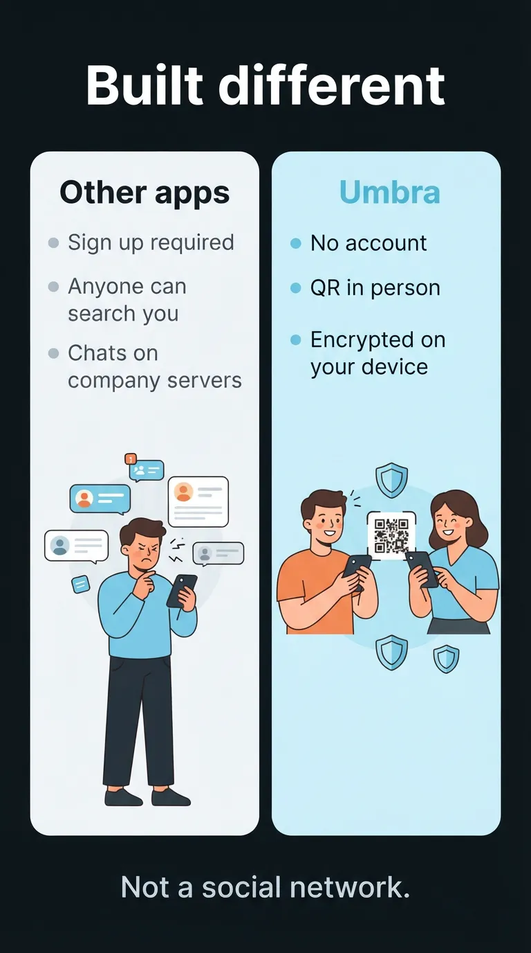 Other apps versus Umbra: no account, QR in person, encrypted on your device